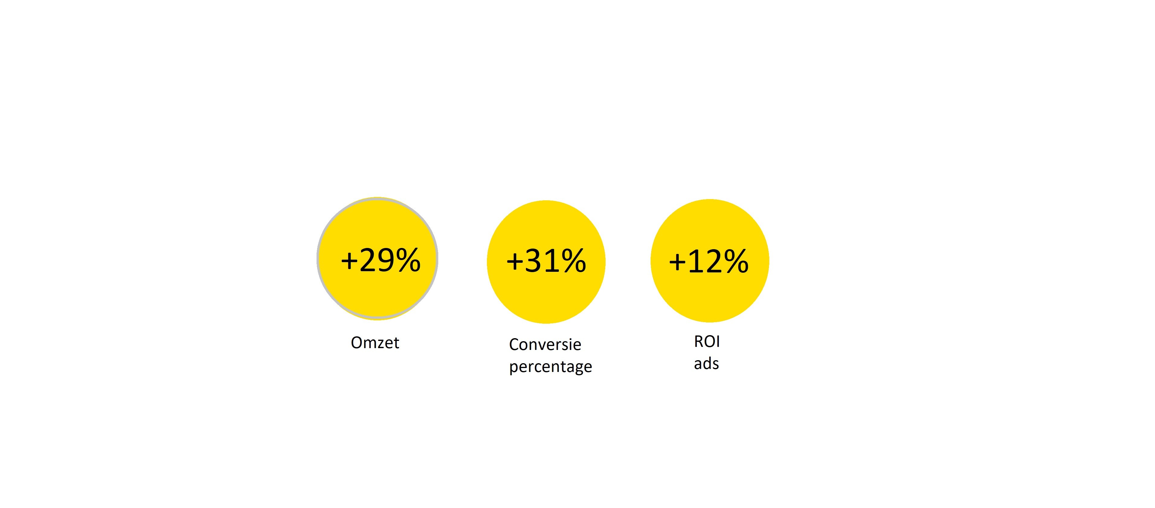 ETQ Results