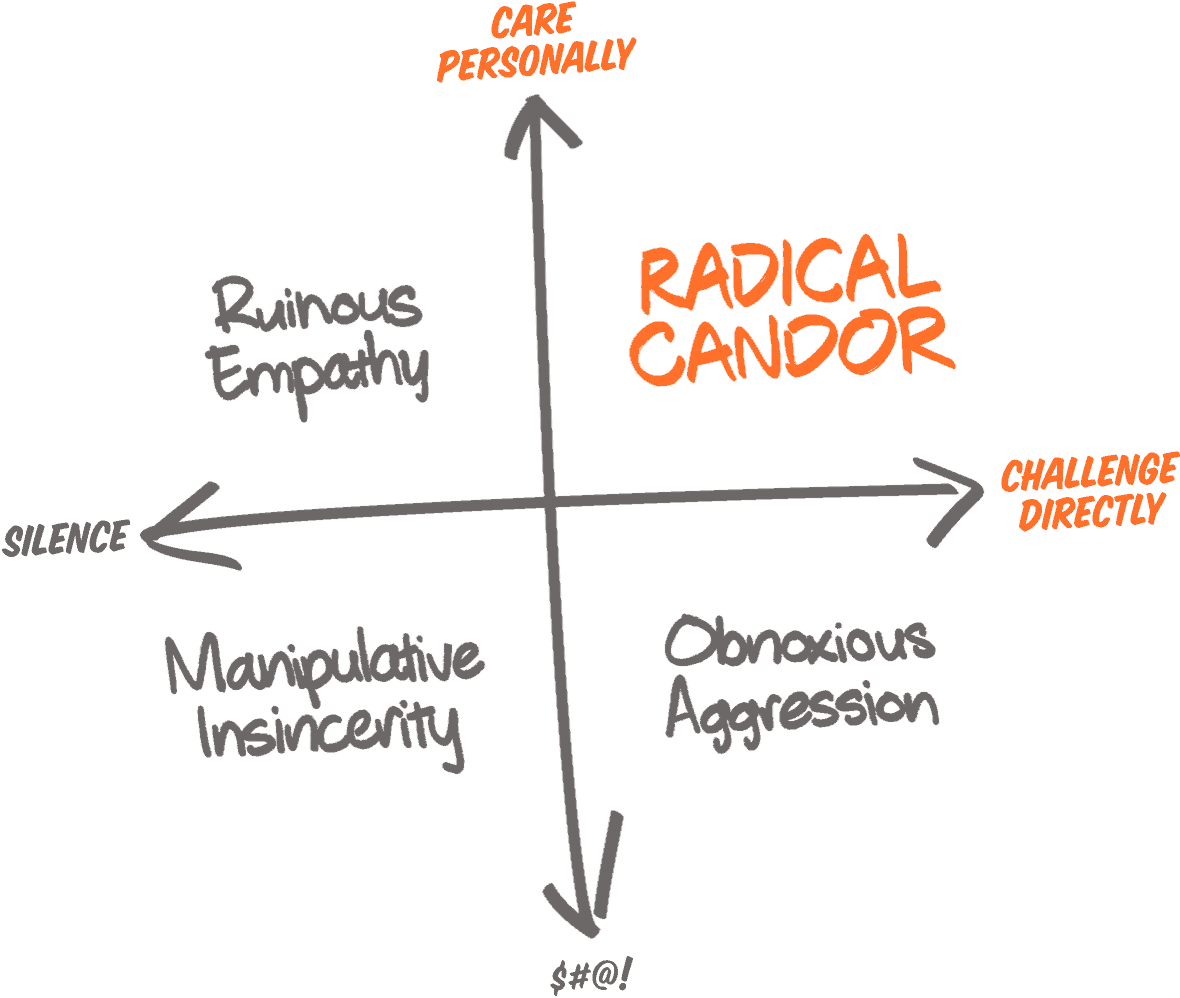 Radical Candor