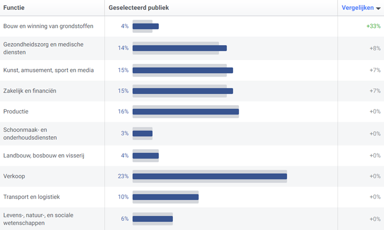 Facebook Statistiek Rotterdam werk