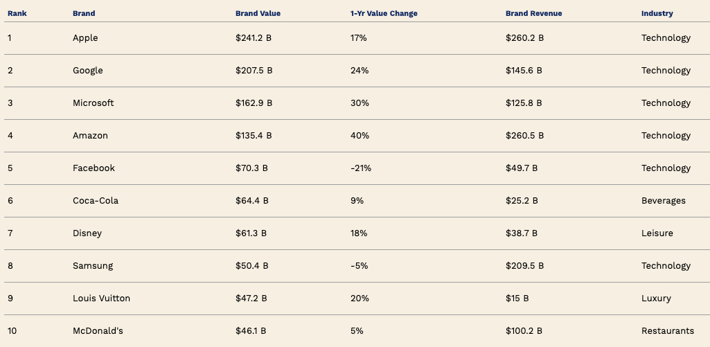 Top10 Bedrijven Forbes