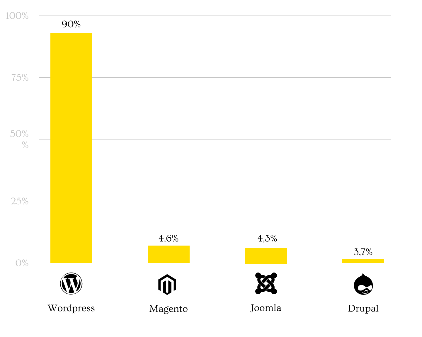 DGA_Hacks per Platform