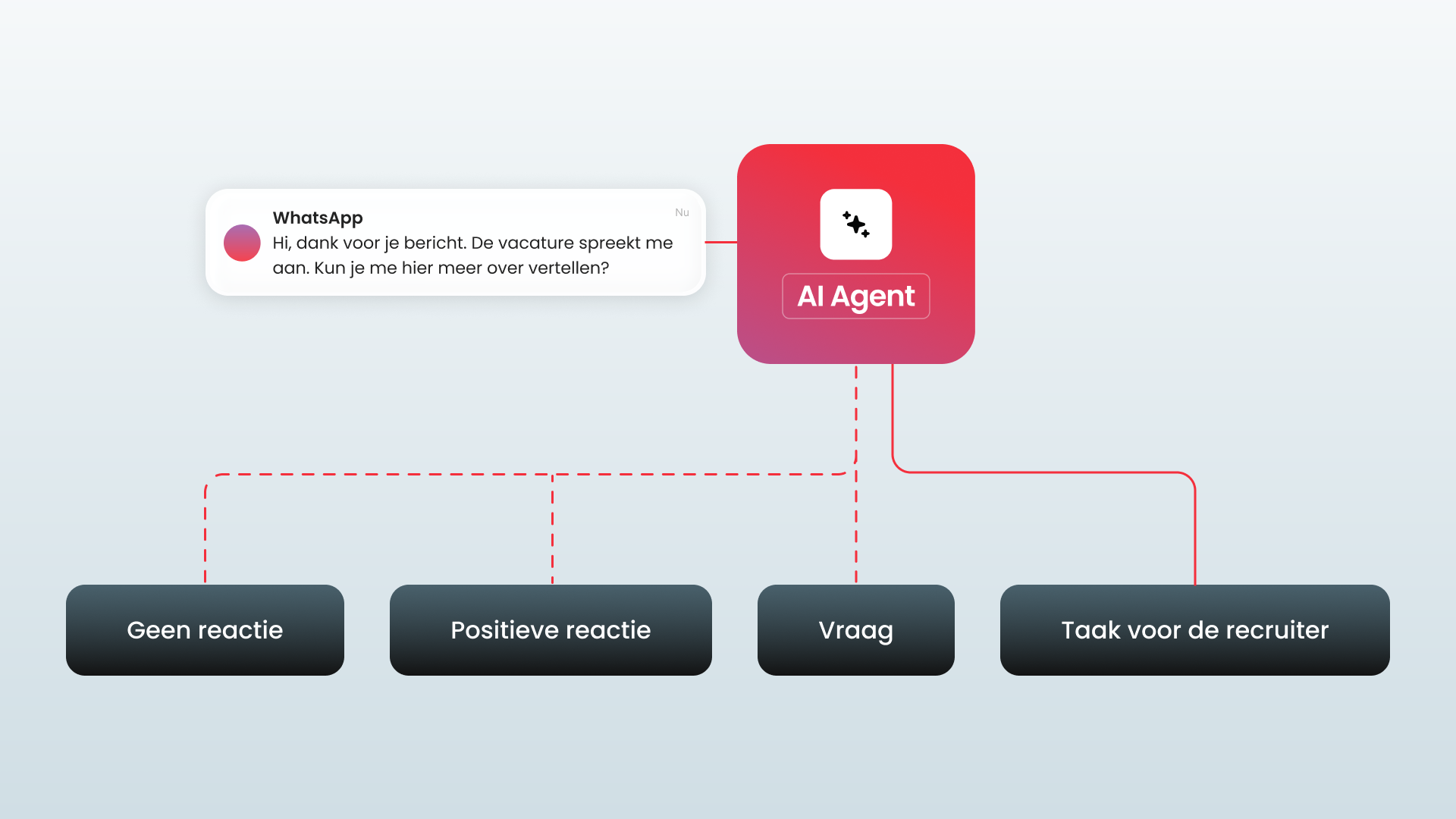 AI-Agent for Recruitment
